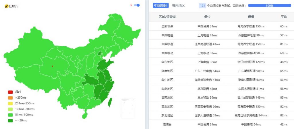 搬瓦工云服务器网络速度延迟测评