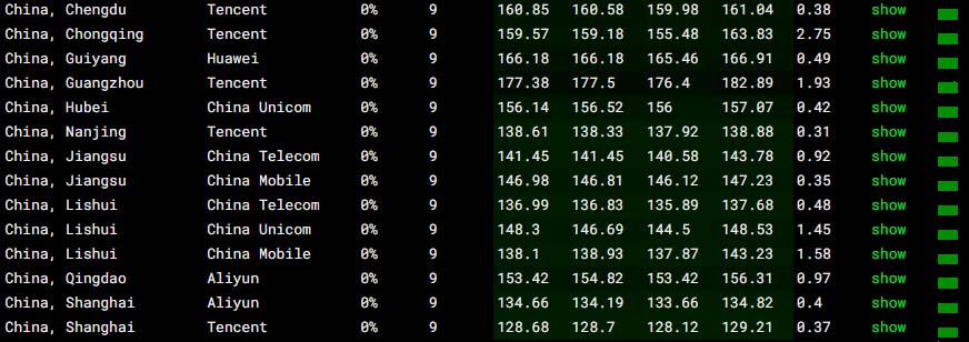 搬瓦工云服务器网络速度测评