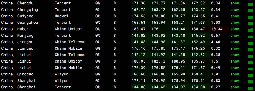 搬瓦工云服务器网络速度测评