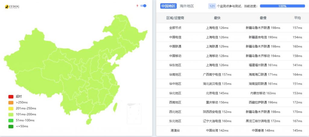搬瓦工云服务器网络速度测评