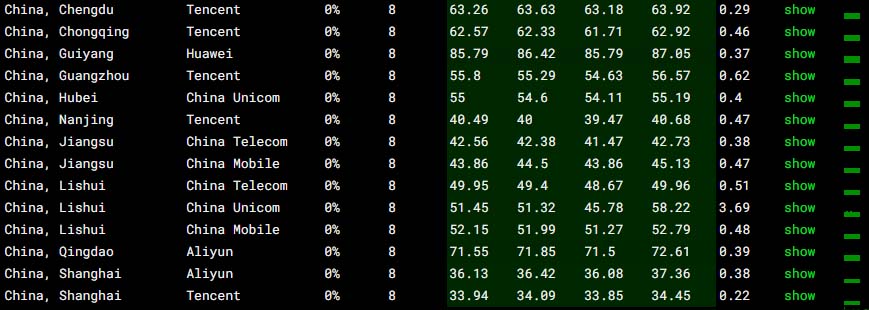 搬瓦工云服务器网络速度测评
