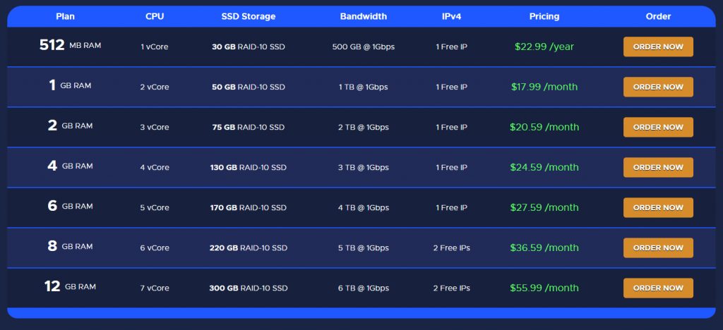 RackNerd的KVM VPS价格