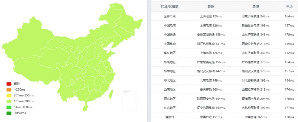 千宿云网速测评