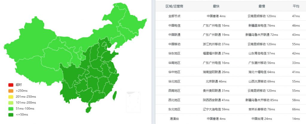 小鸡云VPS香港测评