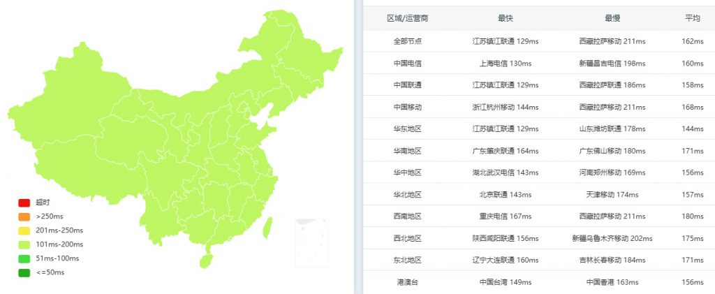 AkkoCloud云服务器测评