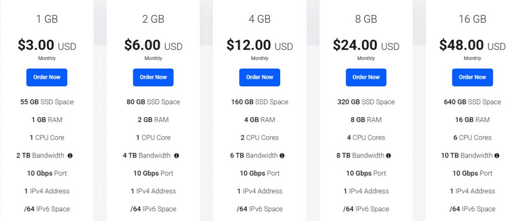 EthernetServers云服务器KVM普通VPS