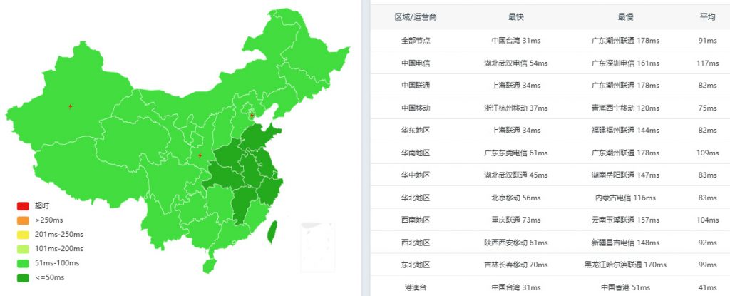 HostDare云服务器日本普通BGP线路测速