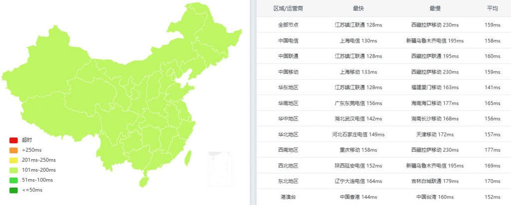 TmhHost云服务器测评