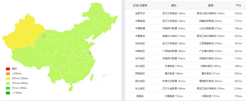 TmhHost云服务器延迟测评4837线路