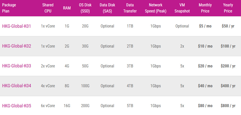GigsGigsCloud云服务器