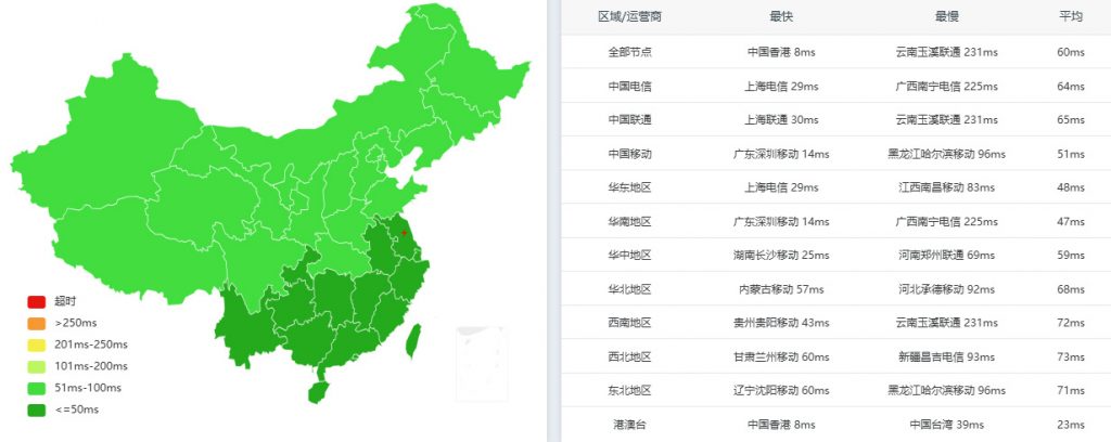 VollCloud云服务器香港机房测速