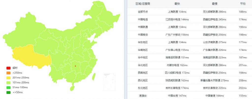 VollCloud云服务器测速