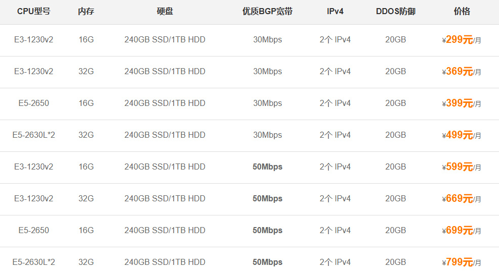 野草云服务器的独立服务器价格