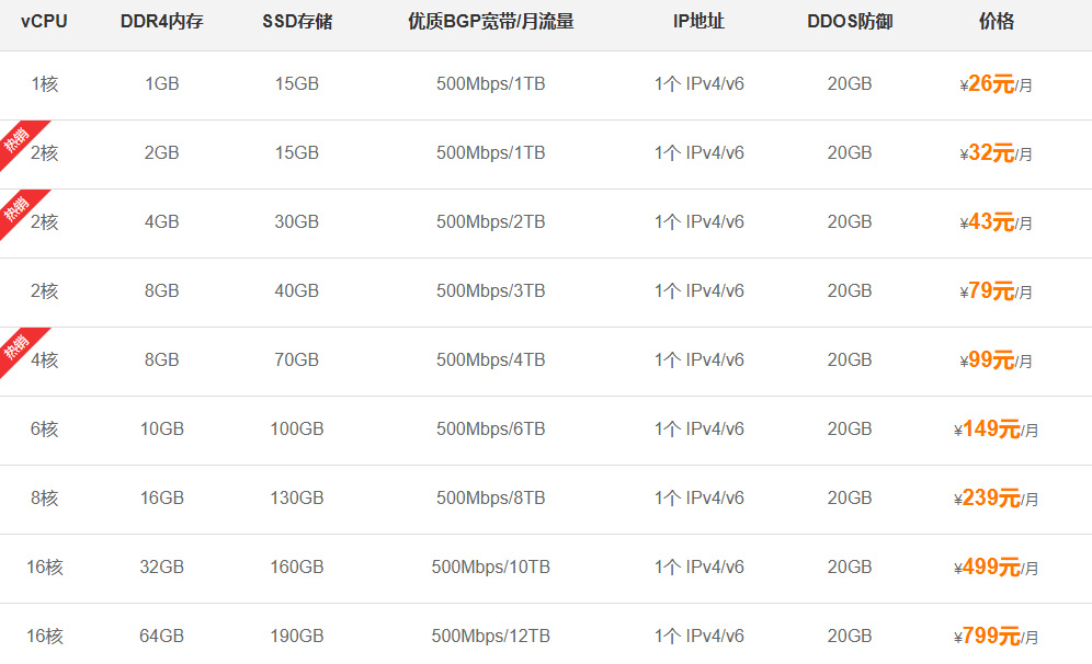 野草云服务器价格