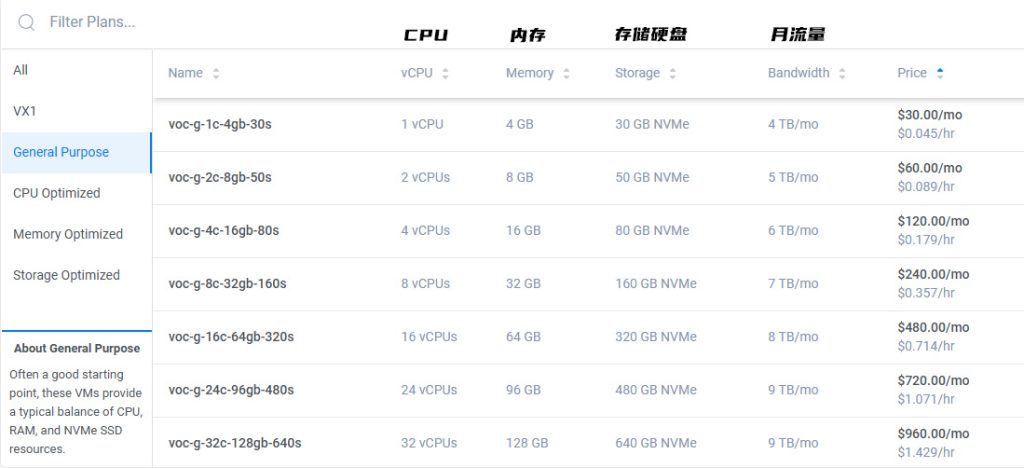 Vultr独占CPU通用型